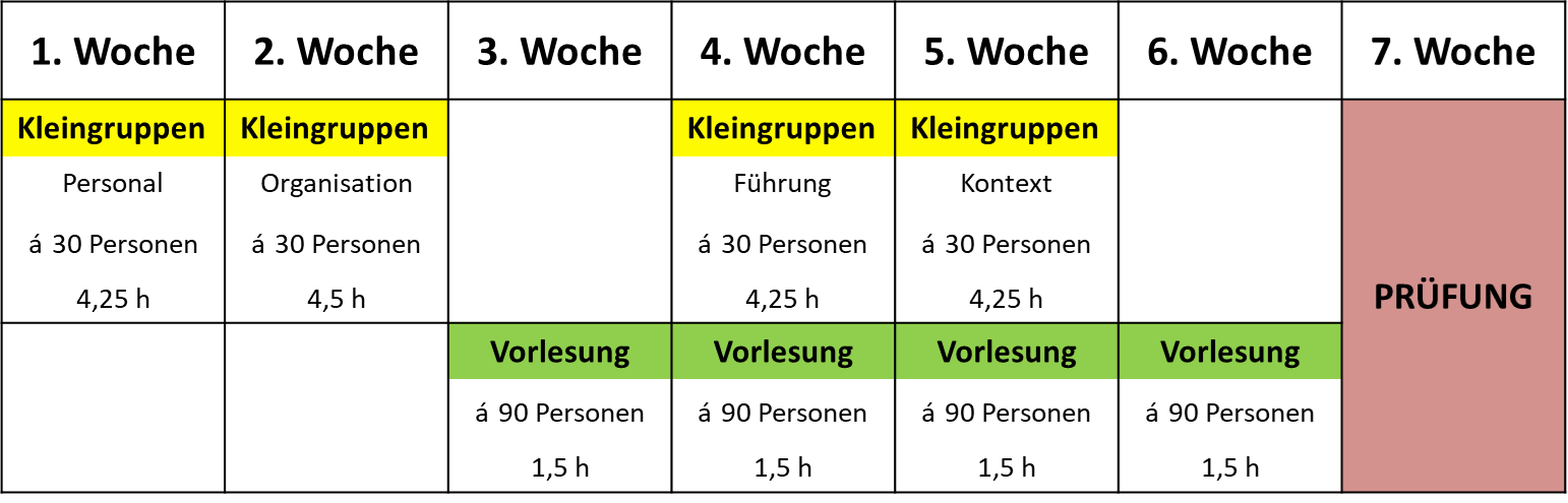 image:Zeitliches_Setting1.png