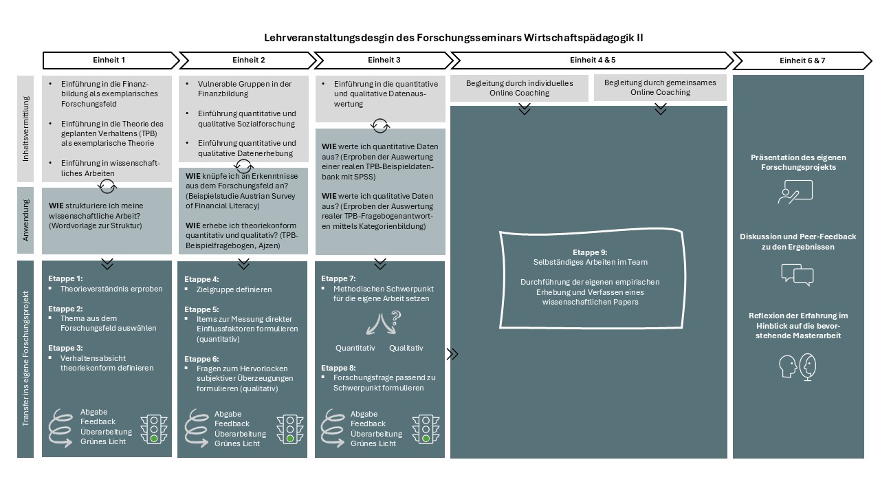 Lehrveranstaltungsdesign_Wirtschaftspaedagogik_1.jpg